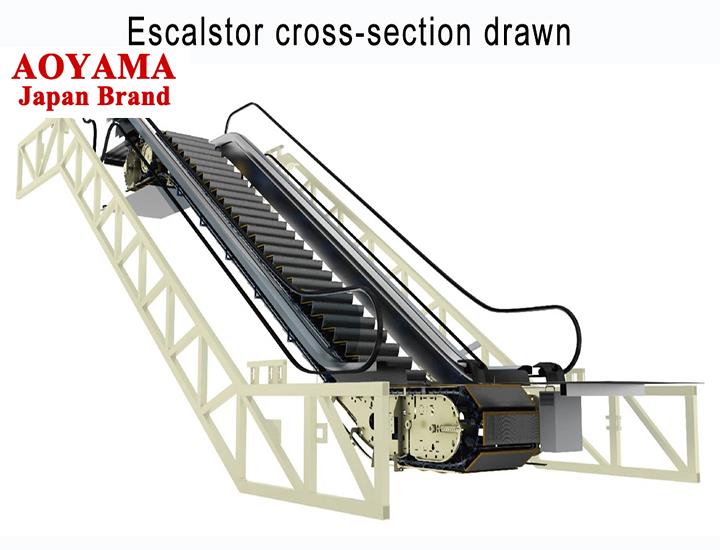 Escalator for airport or shopping center